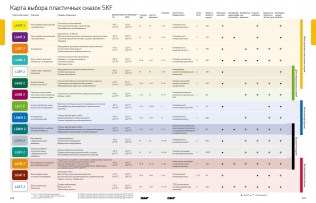 Подшипник Пластичные смазки SKF Пластичная смазка LGEM 2/EML250 по выгодным ценам Канск